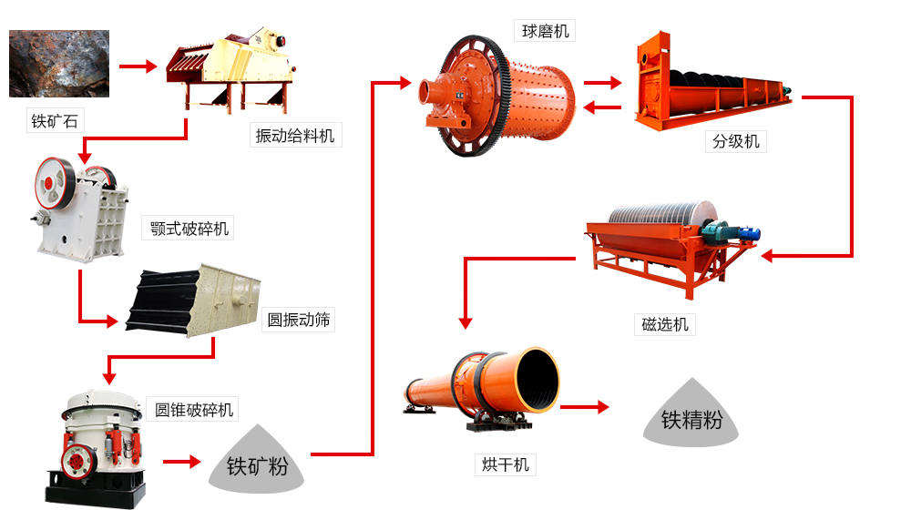 顎式破碎機(jī)